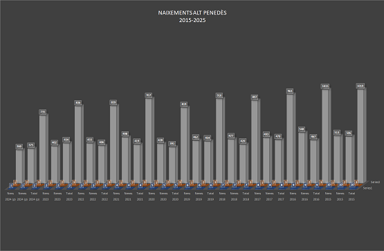 naixements altpenedes333