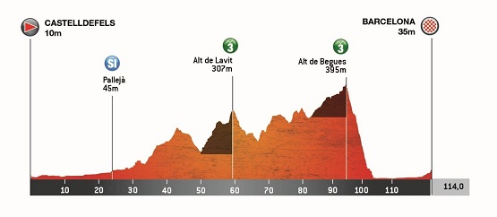 Etapa3 Volta Catalunya 2025 v88888888